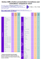 Online-Office-Suites-presentation-transitions-and-animations-comparison-chart.pdf_-_2016-01-18_14.01.18