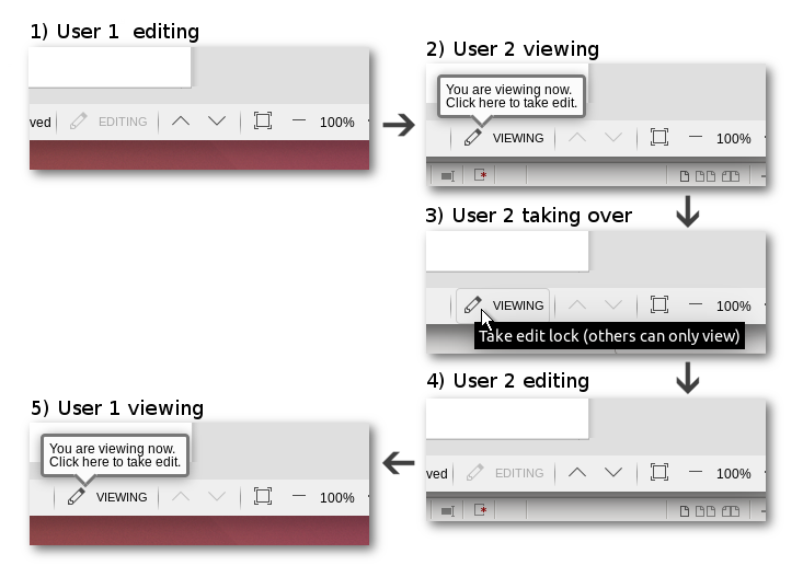 users_editing