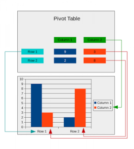 Libreoffice Pivot Table Chart