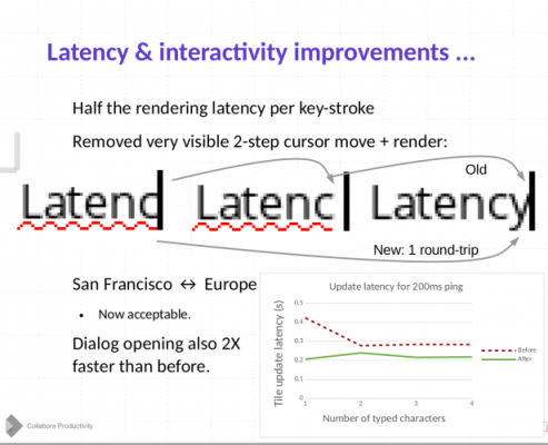Slide highlighting halving of latency